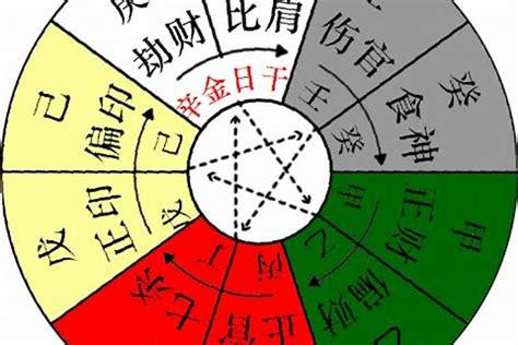 丁火 庚金|八字十天干詳解——庚金